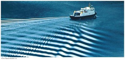 Water waves created by a boat, illustrating wave patterns