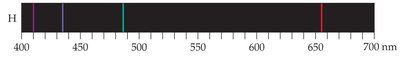 Hydrogen emission spectrum with labeled lines