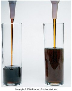 Comparison of viscosity in two liquids