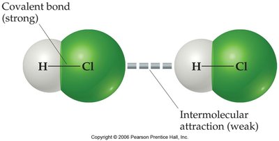 Comparison of covalent bond and intermolecular attraction