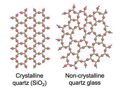 Allotropes of carbon: diamond, graphite, fullerene, nanotube