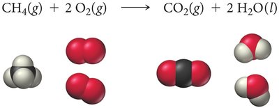 Methane combustion molecular diagram