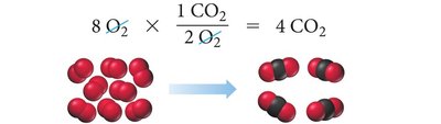 O2 limiting reactant calculation