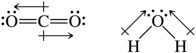 Bond dipoles cancel or do not cancel