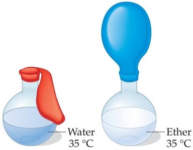 Vapor pressure demonstration: ether at different temperatures