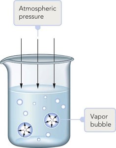 Boiling point and external pressure