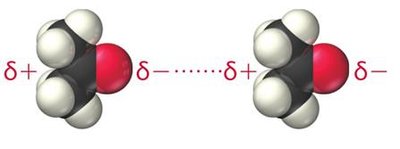Dipole-dipole interaction between acetone molecules