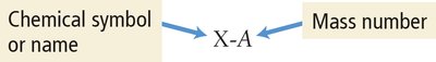 Alternative isotope notation