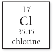 Periodic table element box showing atomic mass