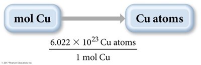 Conversion from moles to atoms