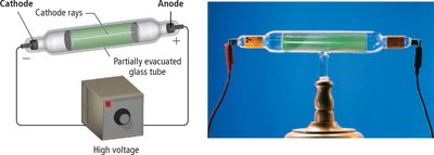 Cathode ray tube experiment