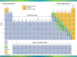 Periodic Table with metals, nonmetals, and metalloids highlighted
