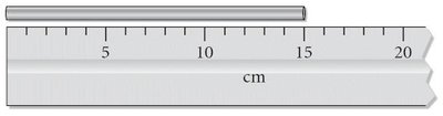 A metal bar aligned with a metric ruler