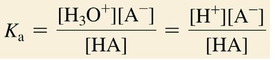 Ionic attraction and acid strength