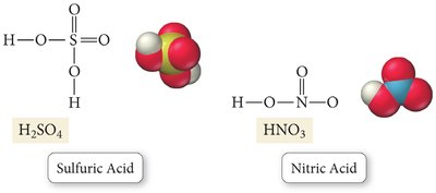 Structures of Sulfuric Acid (H2SO4) and Nitric Acid (HNO3)