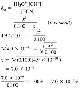 Ka calculation and percent ionization