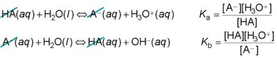Relationship between Ka and Kb