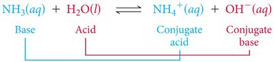 Reaction showing base, acid, conjugate acid, and conjugate base