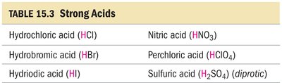 HF in water: partial ionization