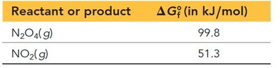 Table of ΔGf° values for N2O4 and NO2
