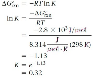 Calculation of K from ΔG°rxn