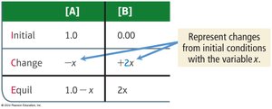 ICE table example