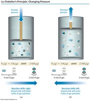 Le Chatelier's Principle: Changing pressure