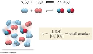 Reactant-favored equilibrium example