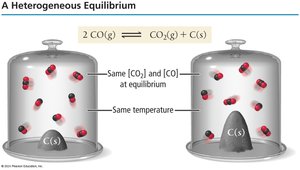 Heterogeneous equilibrium example