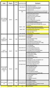 Course content and exam structure table