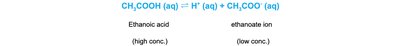 Equation showing ethanoic acid ionization