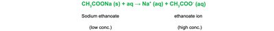 Equation showing sodium ethanoate ionization