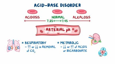 Acid-base disorder and arterial pH