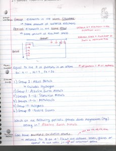 Periodic table group and period diagram