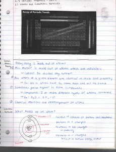Periodic trends summary diagram
