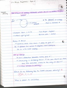 Electron affinity diagram