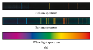 Line spectra of helium, barium, and white light