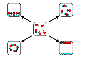 Physical and chemical changes diagram