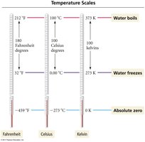 Temperature scales comparison