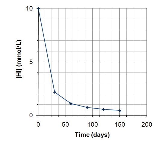 Reversible reaction: Tetracycline epimerization