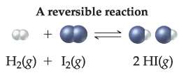 A reversible reaction: H2 + I2 ⇌ 2 HI