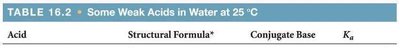 Conjugate acid-base pairs in a reaction