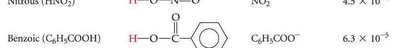 Table of weak acids and their Ka values