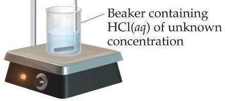Buret containing NaOH(aq) of known concentration