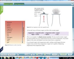 Reactivity series and displacement reaction diagram