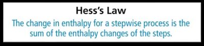 Hess's Law definition