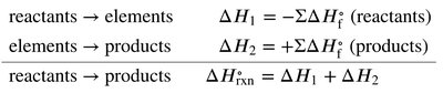 Enthalpy calculation summary table