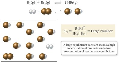 Large equilibrium constant example
