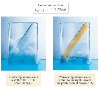 Temperature effect on equilibrium color change