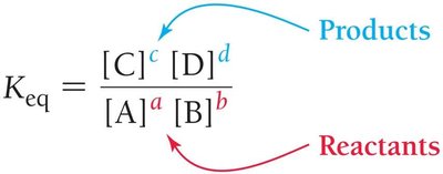 General equilibrium constant expression